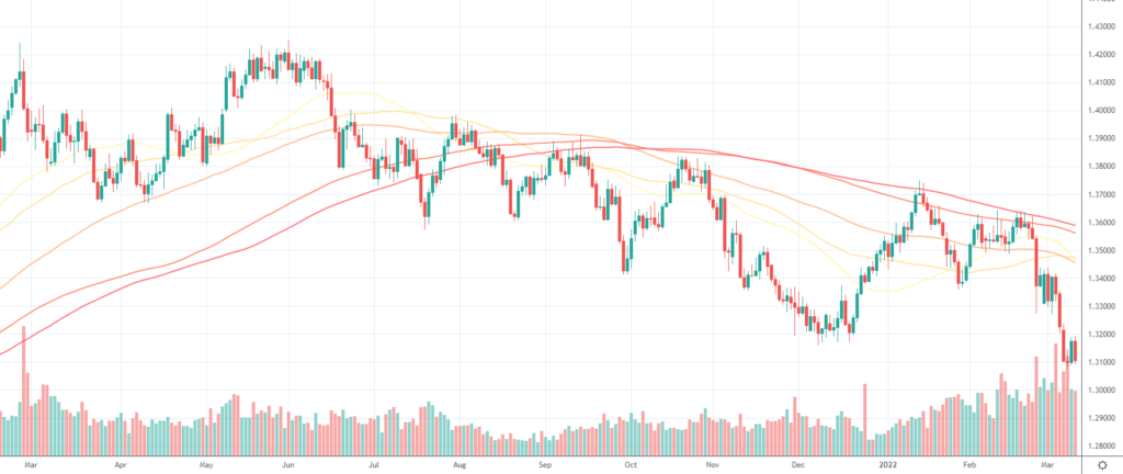 GBPUSD