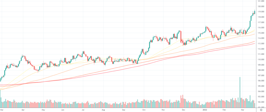 USDJPY